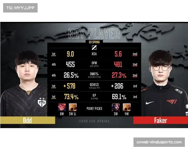 T1延续严谨运营风格掌控资源节奏稳健夺取胜利