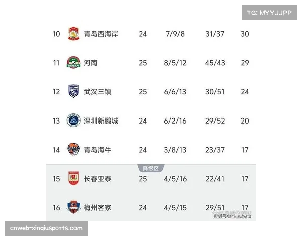 中超竞争激烈度提升,保级队差距缩小