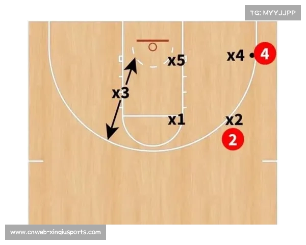 NBA球队防守策略演变历史回顾 NBA球队防守策略演变历史回顾